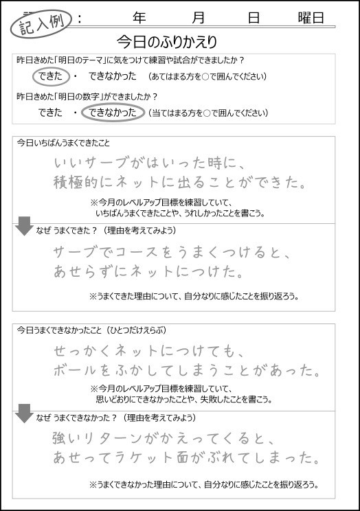 アスリート ダイナミックス ノートの使い方 Athlete Dynamics Note アスリート ダイナミックス ノートの使い方 Athlete Dynamics Note