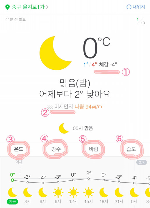 韓国の天気予報で勉強しよう ハングルゴインドル韓国語学院