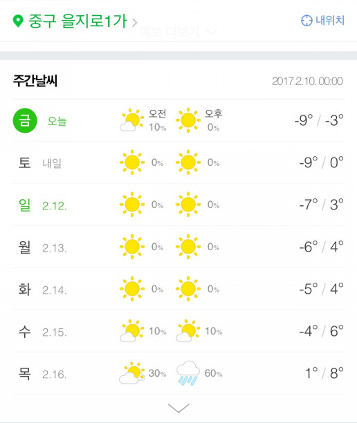 韓国の天気予報で勉強しよう マイナス9 は韓国語で ハングルゴインドル韓国語学院