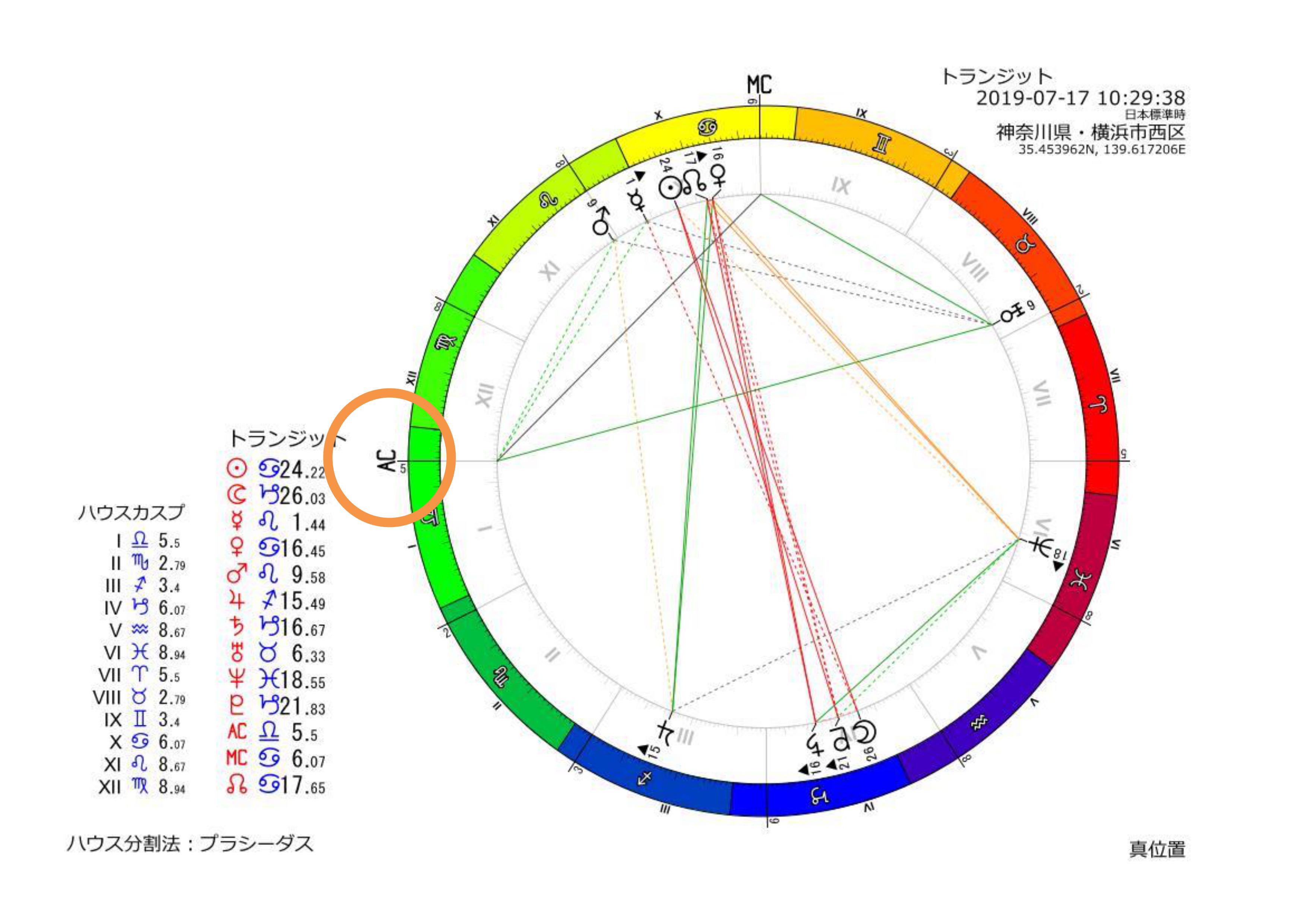 占星術のお話し アセンダント 神野悠華 占星研究室