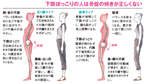 何が原因でしょうか?