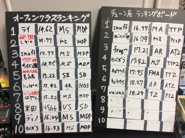 タイムアタックランキング ミニ四駆バーdribar 池袋