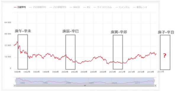 平均 チャート 日経 VIX恐怖指数 日経平均比較チャート