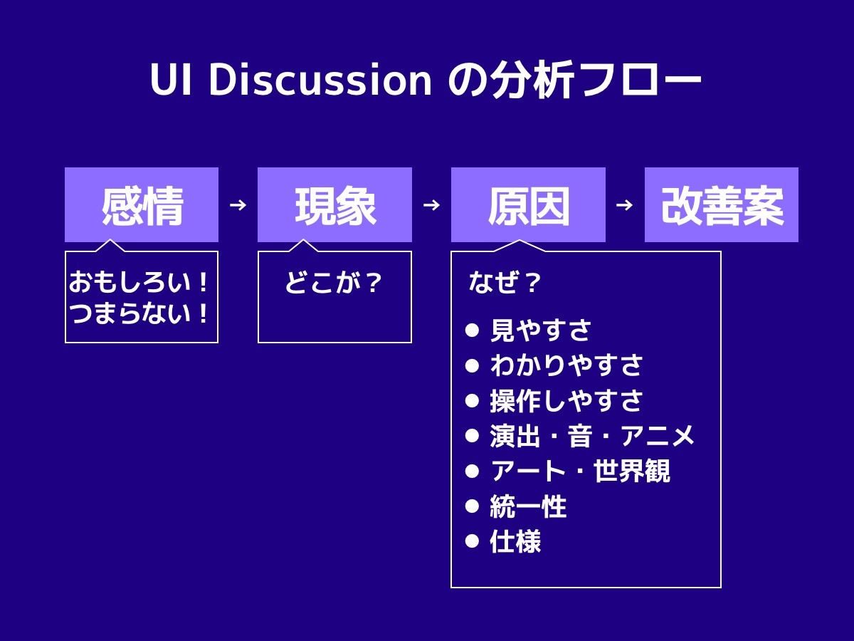 略図-UI Discussion の分析フロー