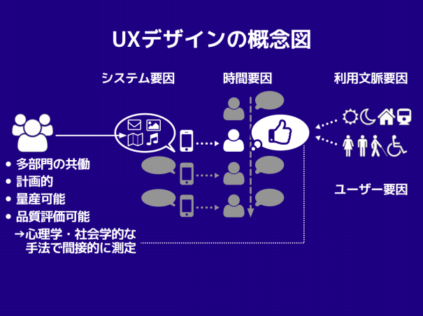 ゲームui Ux勉強会 マイクロインタラクションを見つけよう 3 15横浜 Ux Yokohama Uxを学ぶ横浜人のためのit勉強会コミュニティ