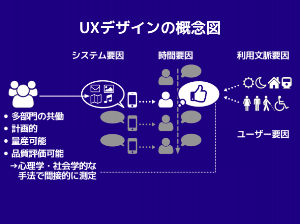 ゲームui Ux勉強会 マイクロインタラクションを見つけよう 3 15横浜 Ux Yokohama Uxを学ぶ横浜人のためのit勉強会コミュニティ ゲームui Ux勉強会 マイクロインタラクションを見つけよう 3 15横浜 Ux Yokohama Uxを学ぶ横浜人のためのit勉強会コミュニティ