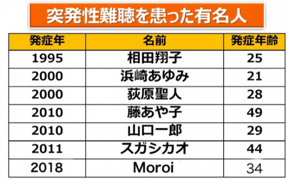 ウソップハンマーに学ぶ 耳が爆発した