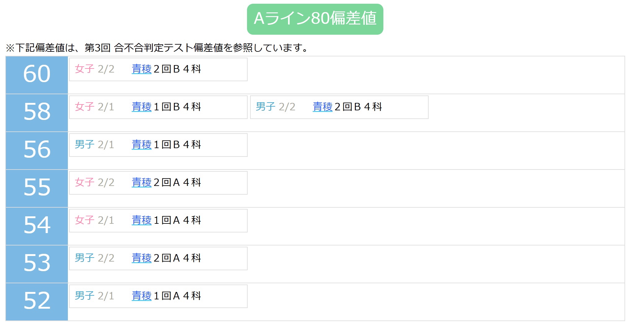 海城中学の帰国生入試問題実物、2020年～2025年の6年分 海城中学の帰国生入試問題実物、2020年～2025年の6年分