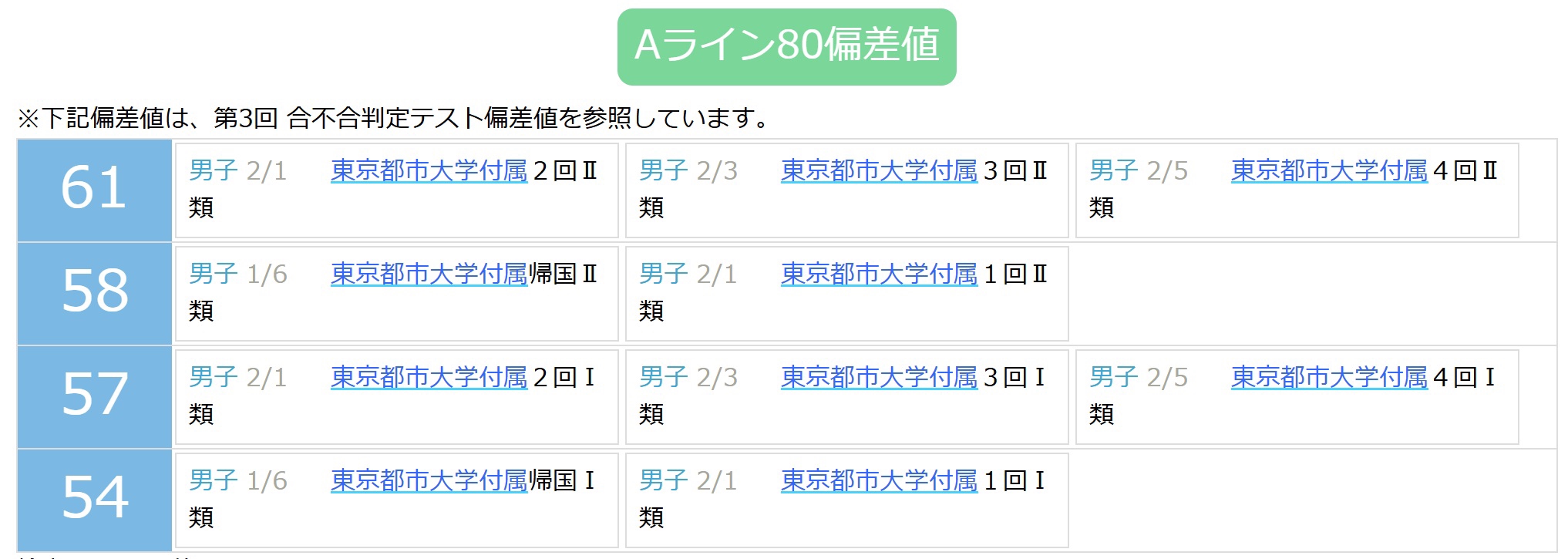 東京都市大学付属中学校の帰国生入試難易度分析 | 田畑企画