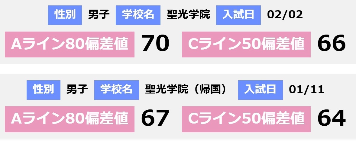 聖光学院　帰国生入試　平成30年~2021年　4ヵ年分 聖光学院 帰国生入試 平成30年~2021年 4ヵ年分 2025年