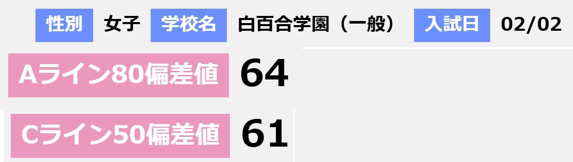 白百合学園中学帰国生入試の難易度分析 | 田畑企画
