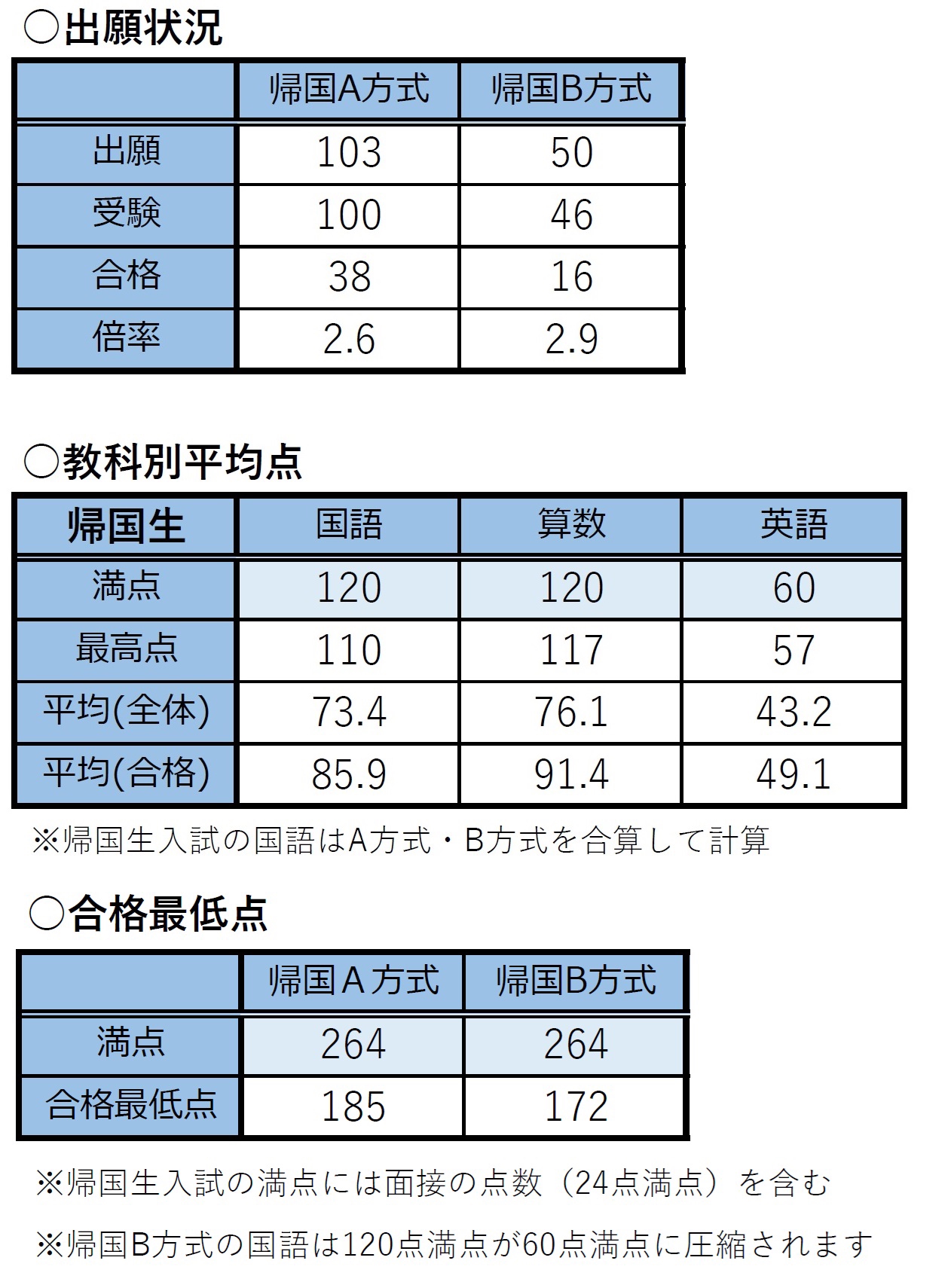 海城中学過去問（帰国生入試)2015-2023 海城中学校2023年度帰国生算数入試問題2.水そう算 | プロ家庭