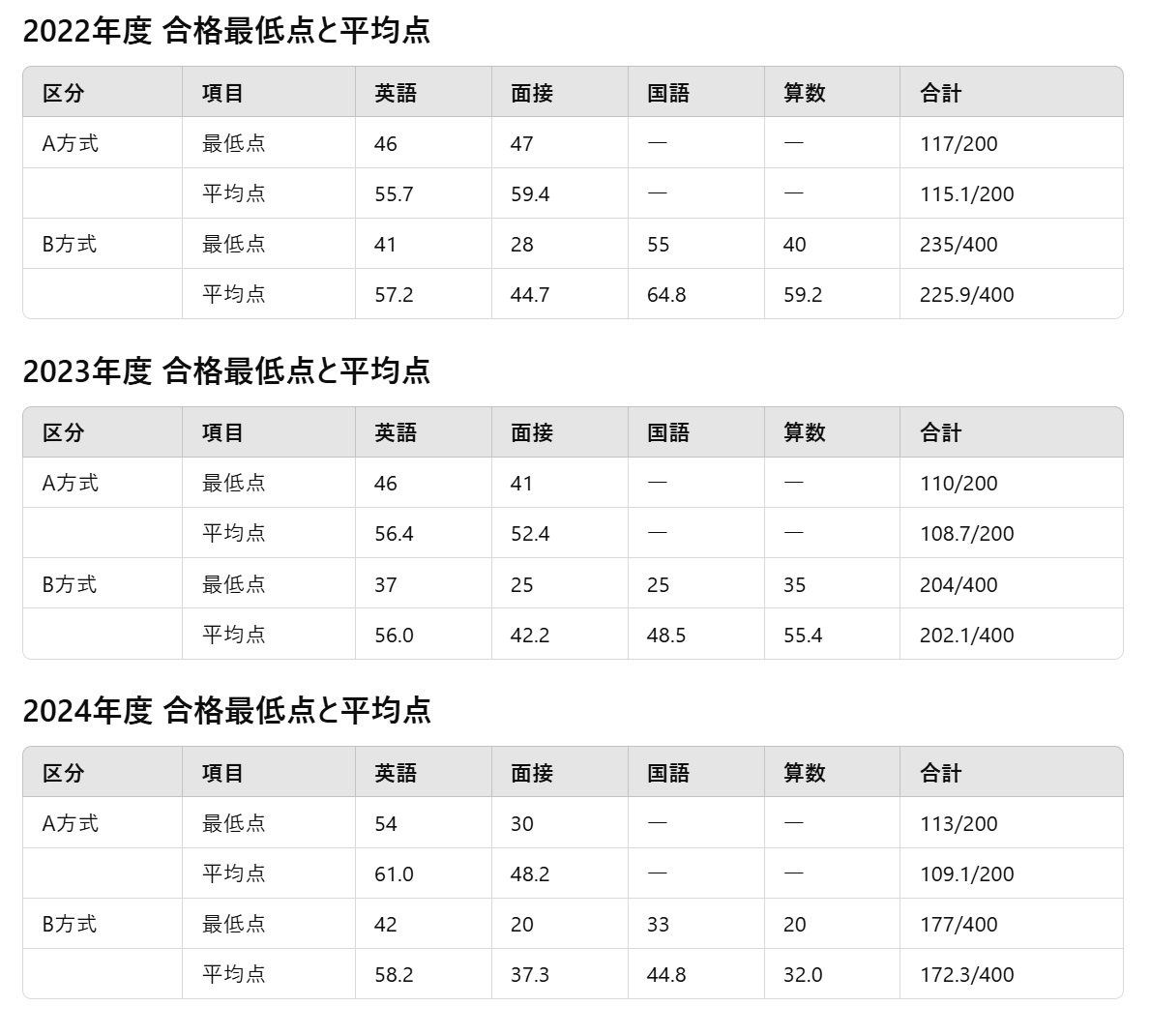 洗足学園中学帰国生入試の難易度分析 | 田畑企画