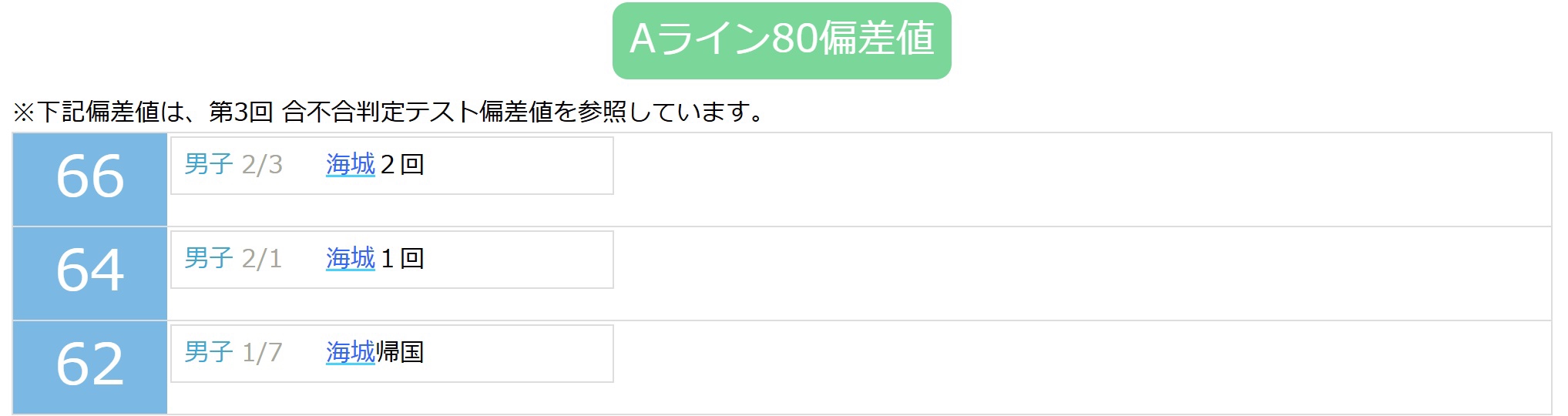 海城中学の帰国生入試問題実物、2020年～2025年の6年分 海城中学の帰国生入試問題実物、2020年～2025年の6年分