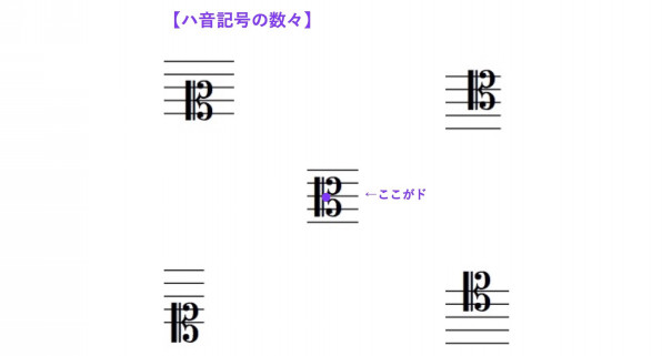 楽譜の読み方２ ト音記号とヘ音記号 Haniho