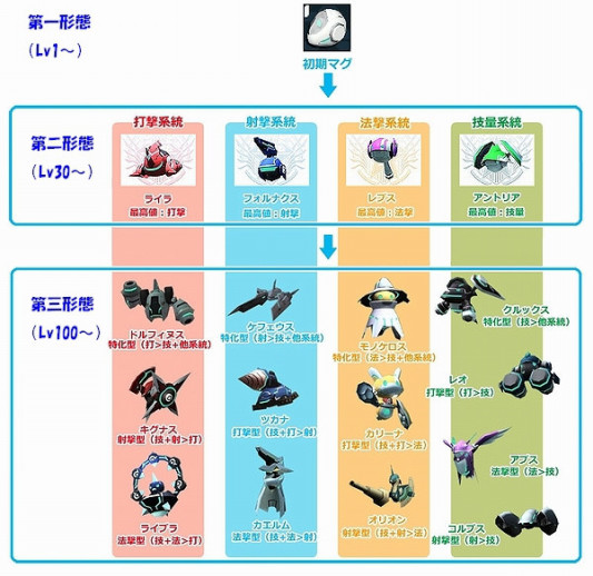 マグ キグナス打撃型 の お話し He O