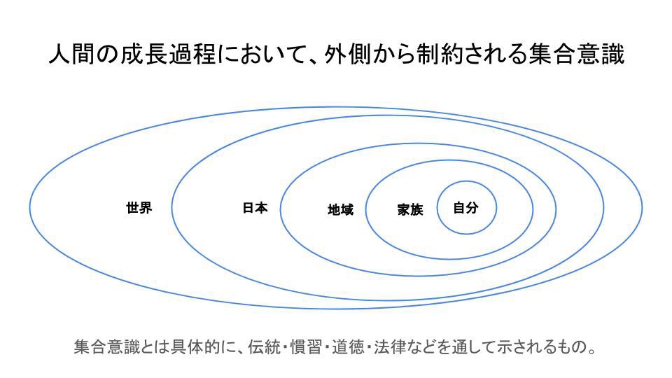 目覚める とは何か Chaka Sapporo 中東雑貨のセレクトショップ ベリーダンス シルクベール アカシックリーディングサロン