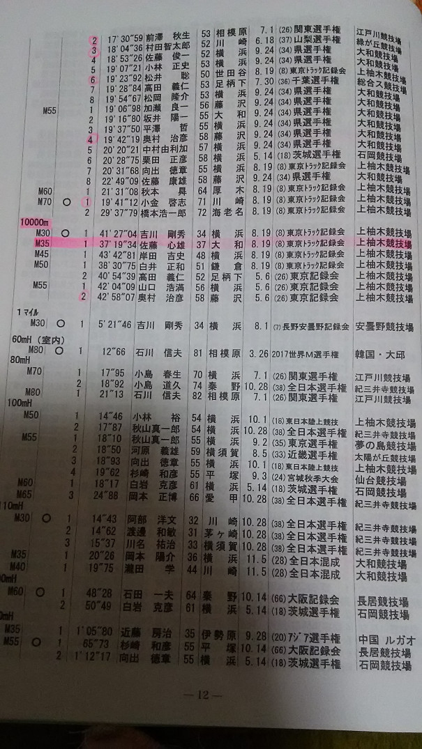 神奈川マスターズ陸上県記録樹立 ビリランナー 佐藤心雄のタムタムブログ