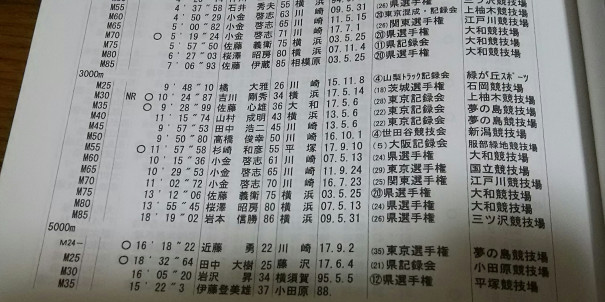 神奈川マスターズ陸上県記録樹立 ビリランナー 佐藤心雄のタムタムブログ 神奈川マスターズ陸上県記録樹立 ビリランナー 佐藤心雄のタムタムブログ