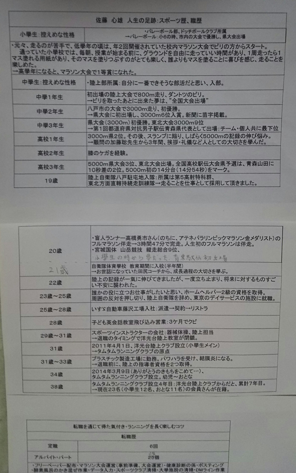 人生初の講演会 ビリランナー 佐藤心雄のタムタムブログ 人生初の講演会 ビリランナー 佐藤心雄のタムタムブログ