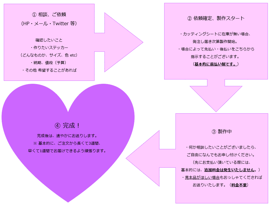 Sticker Nyaco S Sticker Shop