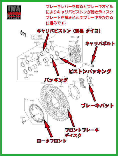 今さら聞けない、バイク専門用語その2 | バイクライフをもっと