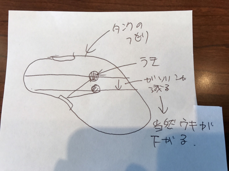 今さら聞けない 燃料メータの仕組み バイクライフをもっと楽しく