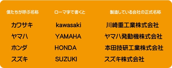 バイクメーカーってどこがあるの？ | バイクライフをもっと楽しく!