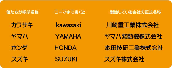 バイクメーカーってどこがあるの バイクライフをもっと楽しく