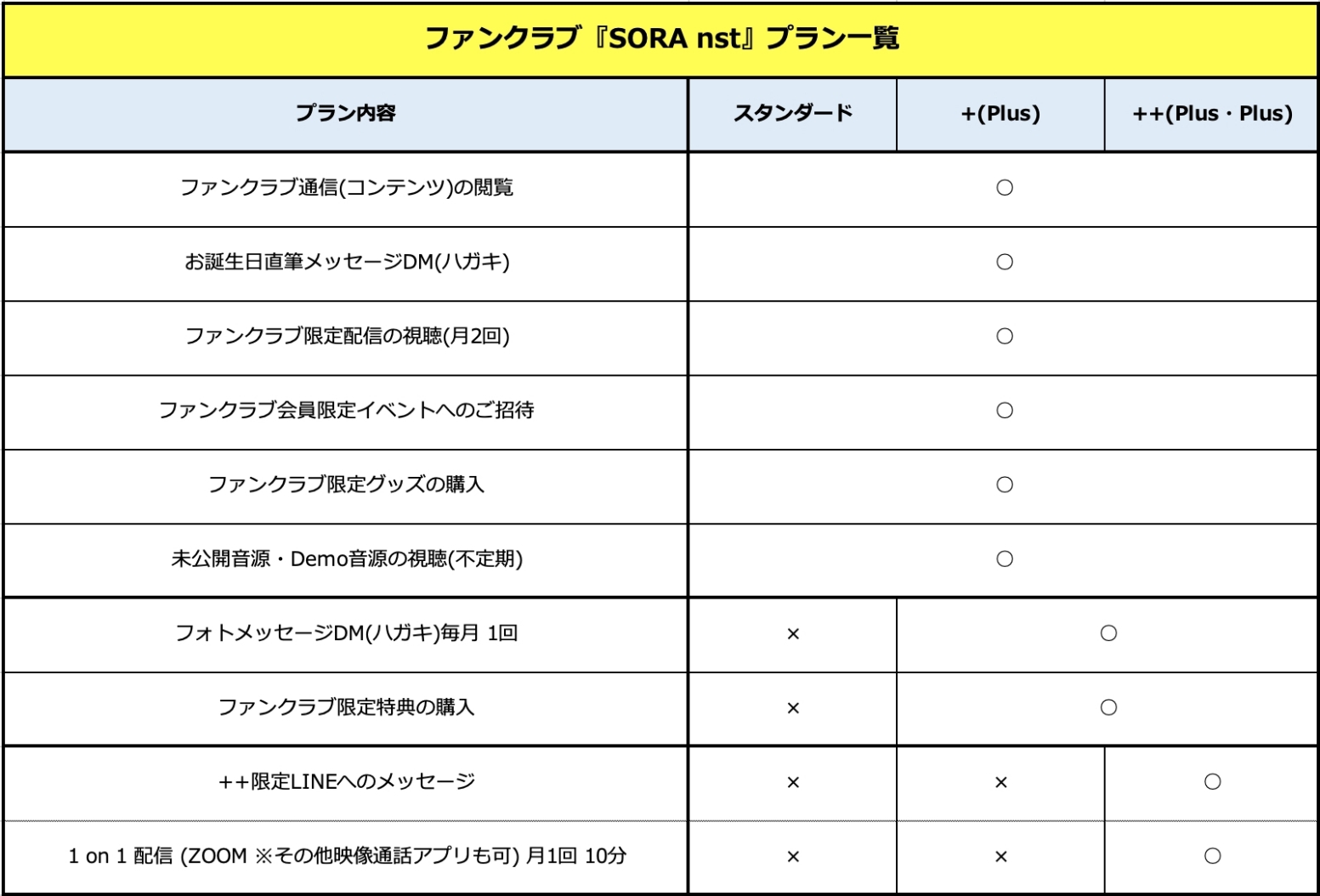 KEN5 Fan Club「SORA nst」サービス開始!! | 5J ~Five J~ official web