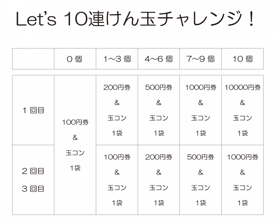 Let's 10連けん玉チャレンジ！＿2025夏 | まちなかクラフト
