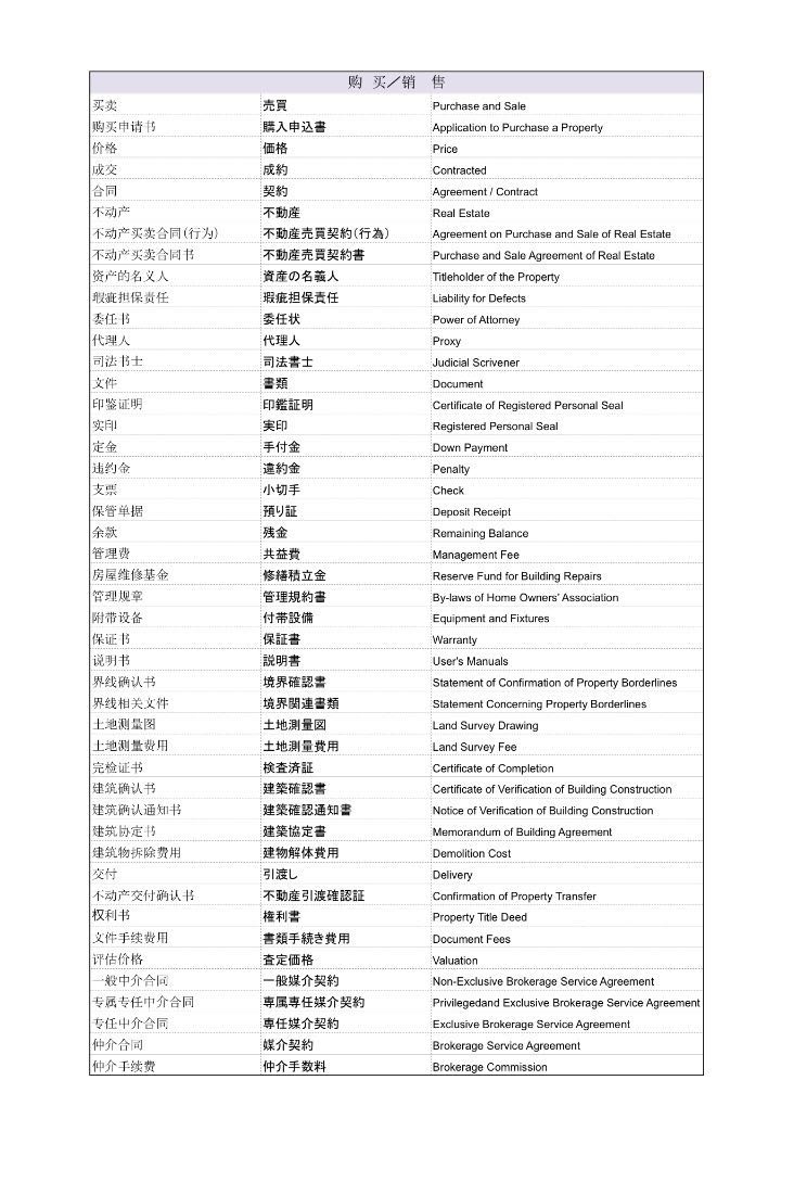 住宅・不動産用語辞典 | 住宅 不動産用語辞典編集委員会 |本