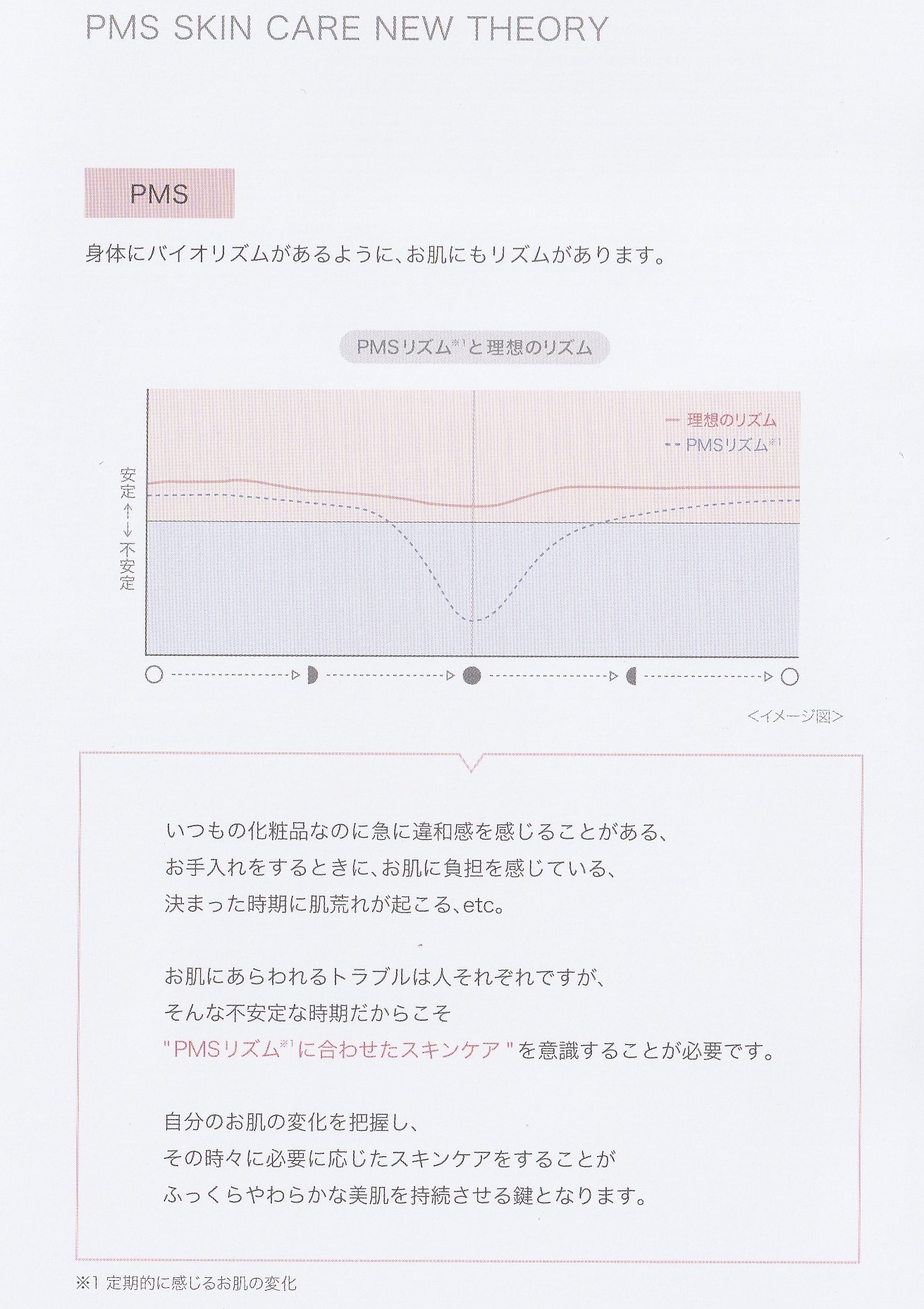 未使用　PMSモイスチャーミスト S 80ml×4 PMSモイスチュアミストS/R | プルメリア Plumeria