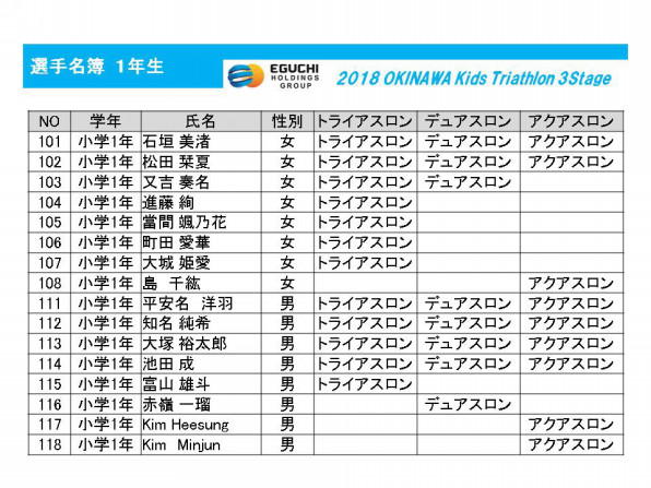 エグチホールディングスカップ 沖縄キッズトライアスロン 第3ステージ 小学1年生スタートリスト 公式 沖縄キッズトライアスロン 美ら島スポーツ 美ら島沖縄リレーマラソン