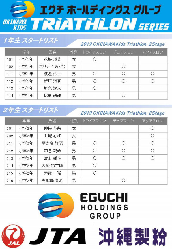 第２ステージ１ ２年生スタートリストを発表 公式 美ら島沖縄リレーマラソン 美ら島スポーツ沖縄キッズトライアスロン