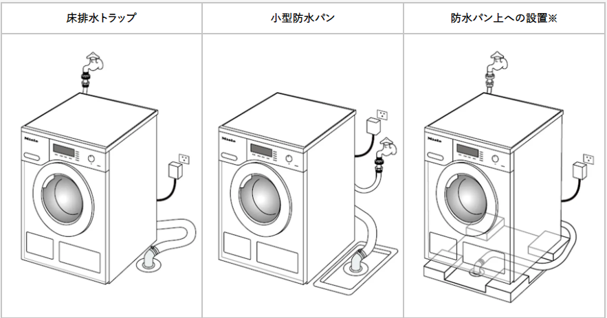 国内メーカーからMieleドラム式洗濯乾燥機に交換 | イデアル 国内メーカーからMieleドラム式洗濯乾燥機に交換 | イデアル