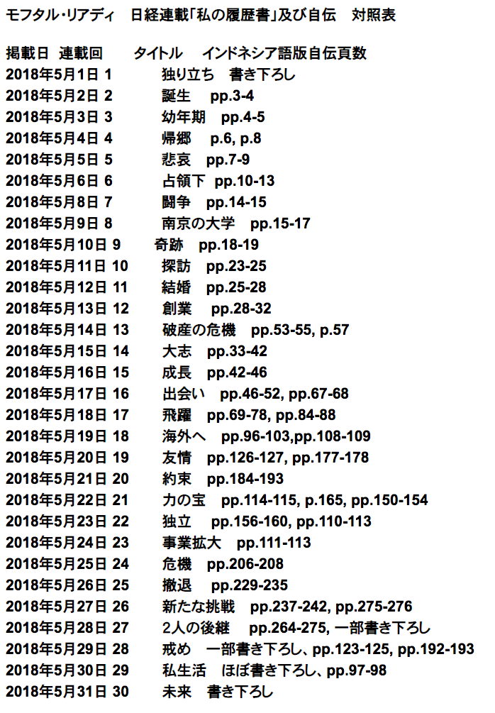 轟英明さんのインドネシア レビュー 第8回 リッポーグループ会長モフタル リアディの履歴書読み比べ チカラン日本人会 Cjc 轟英明さんのインドネシア レビュー 第8回 リッポーグループ会長モフタル リアディの履歴書読み比べ チカラン日本人会 Cjc