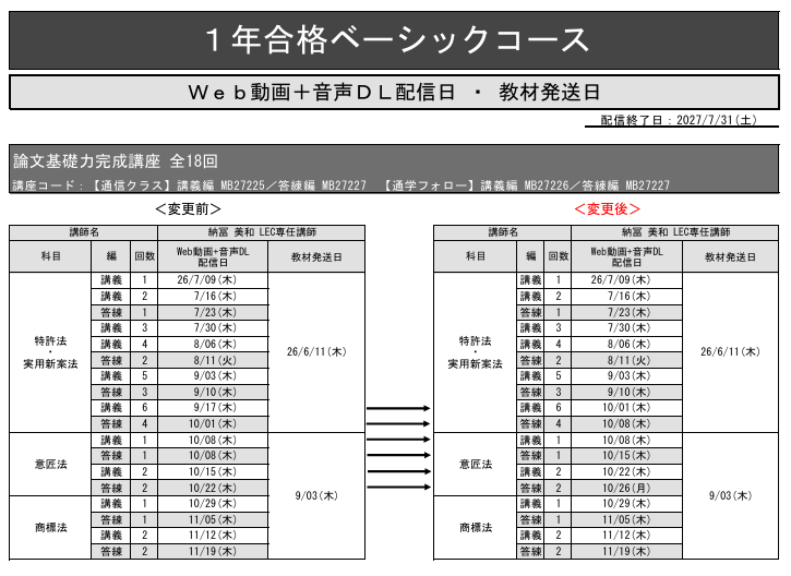 弁理士 納冨美和オフィシャルサイトの記事一覧 : ページ1