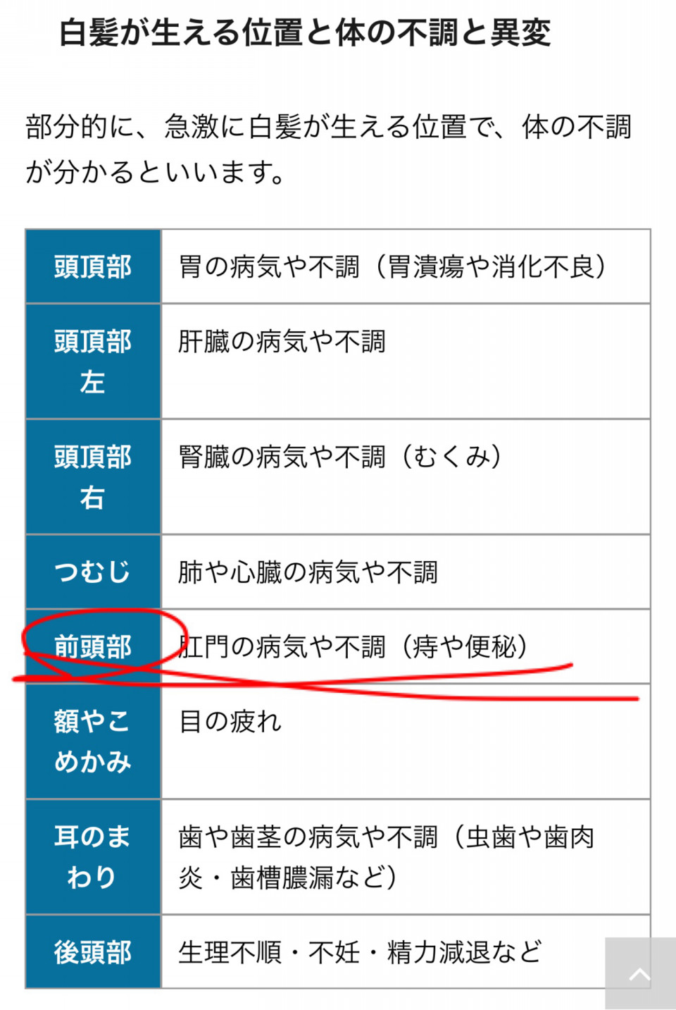 部分的に密集する白髪 Takuya Tsunezawa Com