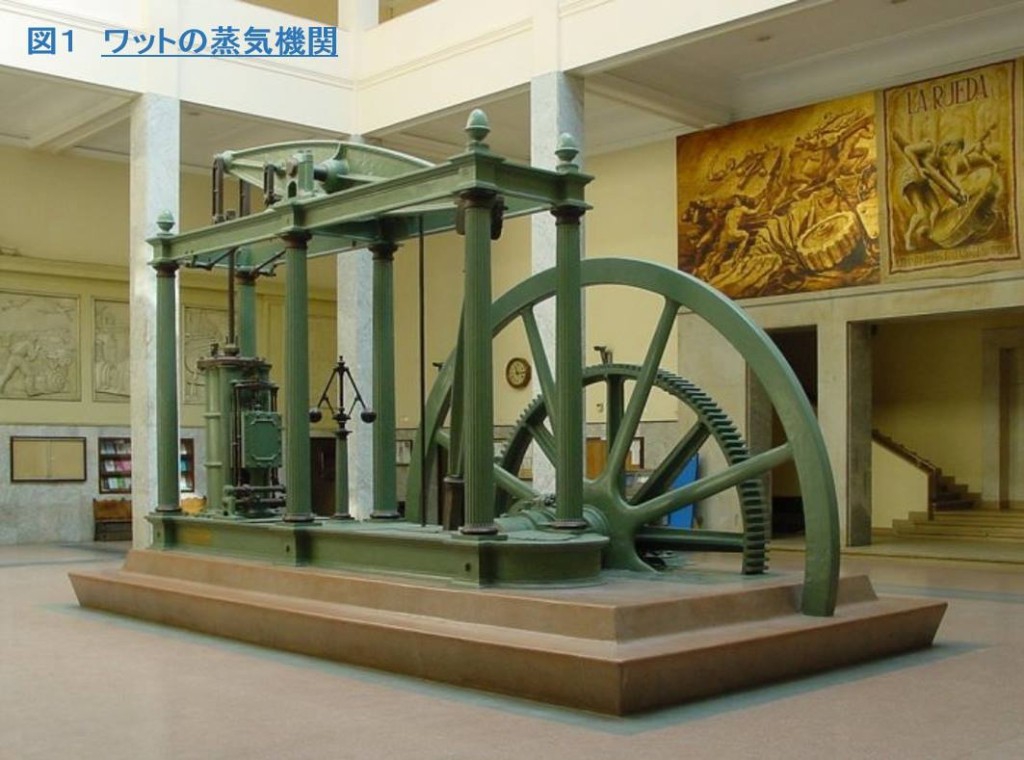 啓蒙の光22ワットの蒸気機関誕生 キリスト教で読む西洋史ー聖女・悪女・聖人・皇帝・市民