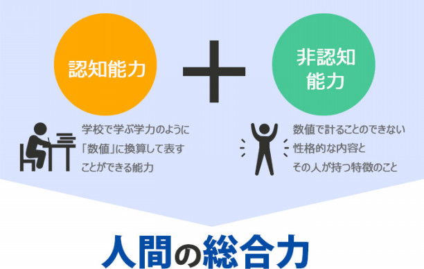 非認知能力とは リベルタサッカースクール福岡 福岡市中央区 博多区 西区 早良区 城南区 南区 東区 福岡市近郊の園児 小学生 中学生 大人のサッカースクール