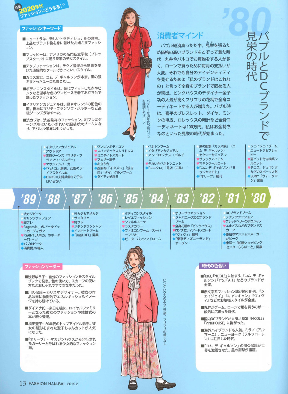 ファッション販売19年2月号掲載情報 売れるファッション企画 ココベイ株式会社 ファッション販売19年2月号掲載情報 売れるファッション企画 ココベイ株式会社
