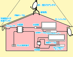 テレビ アンテナ工事 鈴木電工