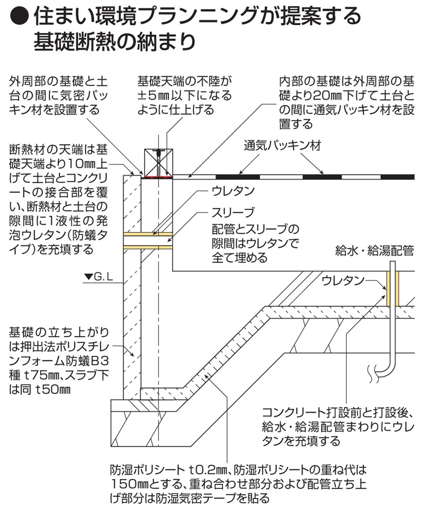 基礎断熱なのに床下が意外と結露してる 島津建築設計事務所
