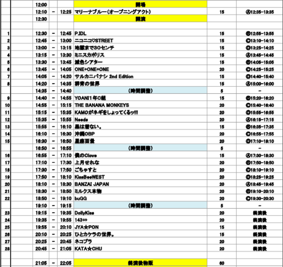 Schedule ページ8 The Banana Monkeys