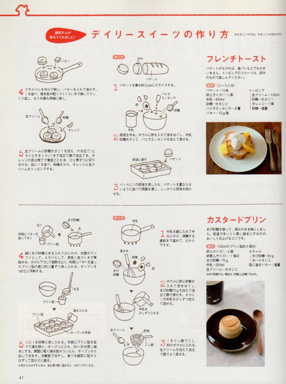 お菓子の作り方 イラスト Hosokawa Natsuko Homepage