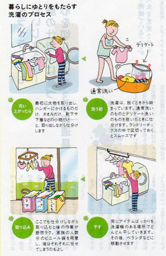 洗濯のコツ ゆほびか イラスト Hosokawa Natsuko Homepage