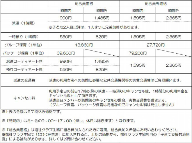 利用のご案内 ｗ ｃoほっと すぺーす