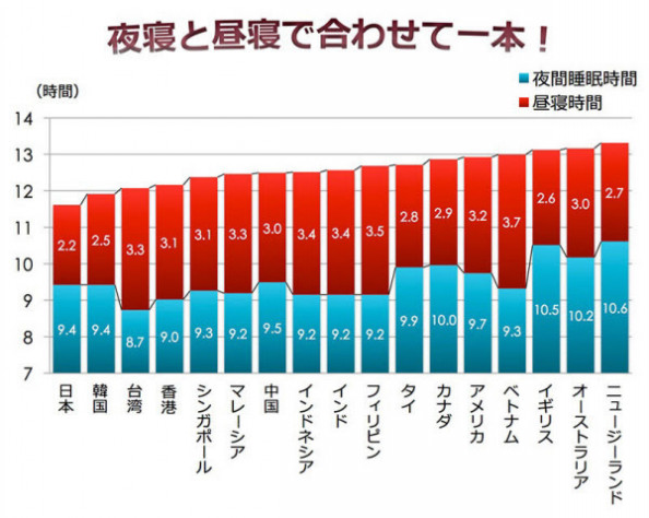 共働き家庭で幼児の睡眠時間を確保するには Kotosuke