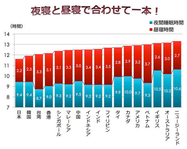 赤ちゃん 寝る 時間 遅い